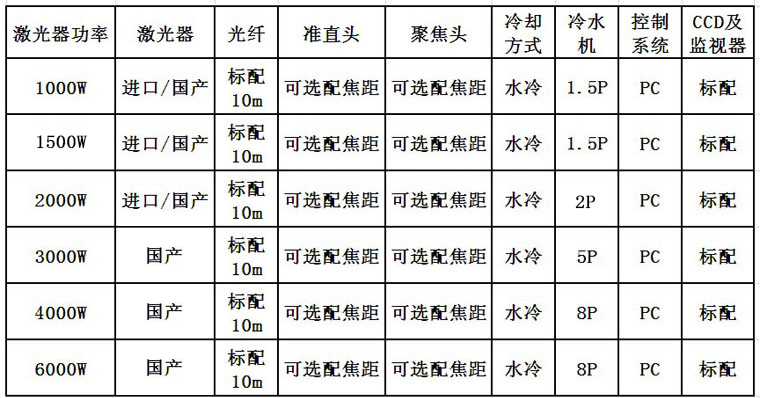 通發(fā)激光光纖激光器配置